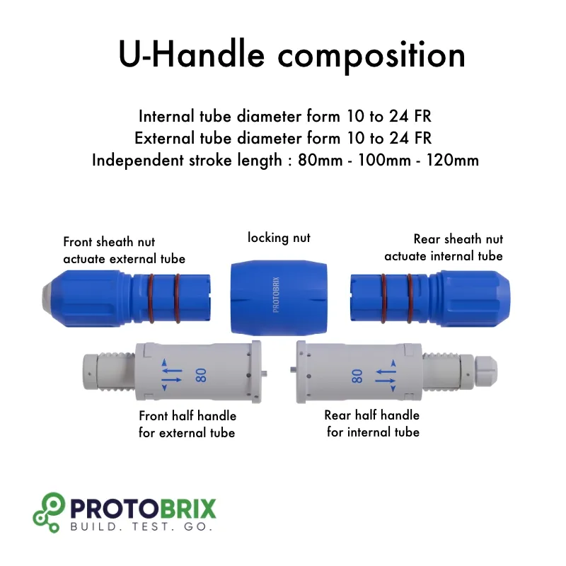 U-handle explanation.webp